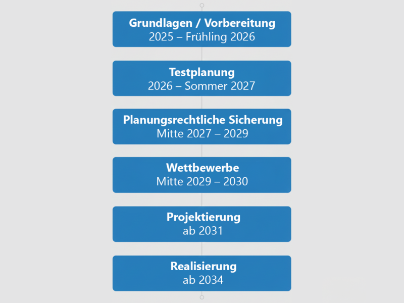 Zeitplan